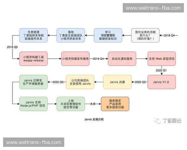 以体育要素配置为核心的公共服务效能提升路径研究机制与实践探索